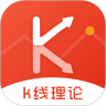 K线理论